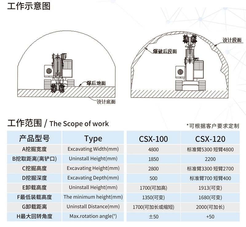 CSX-120銑挖機